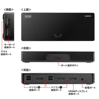 4K compatible HDMI PC switch (no emulation, 2:1) SW-KVM2HUUS