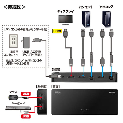4K compatible HDMI PC switch (no emulation, 2:1) SW-KVM2HUUS