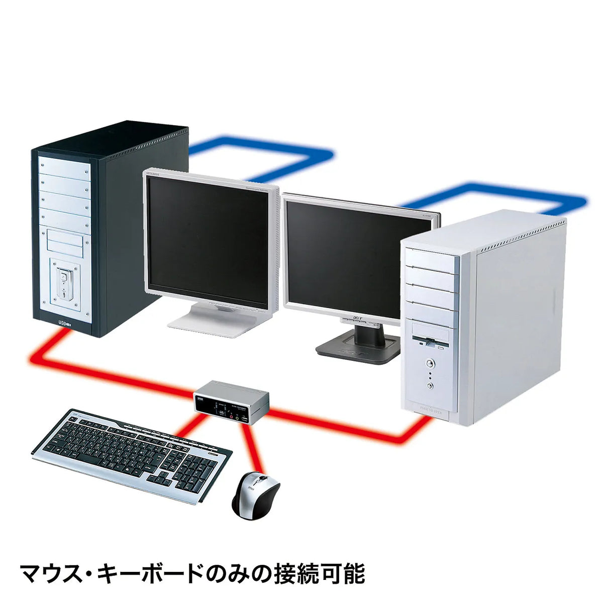USB・PS/2コンソール両対応パソコン自動切替器（2：1） SW-KVM2HVCN