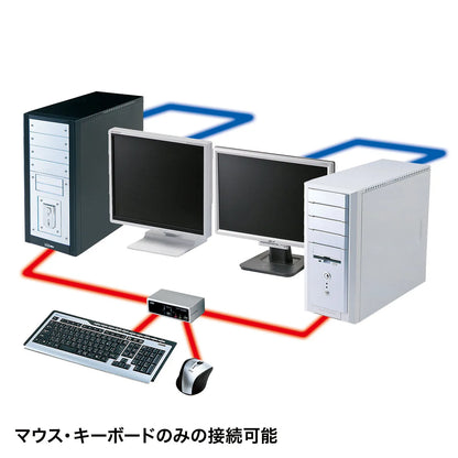 USB・PS/2コンソール両対応パソコン自動切替器（2：1） SW-KVM2HVCN