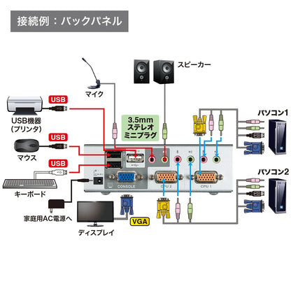 USB・PS/2コンソール両対応パソコン自動切替器（2：1） SW-KVM2HVCN