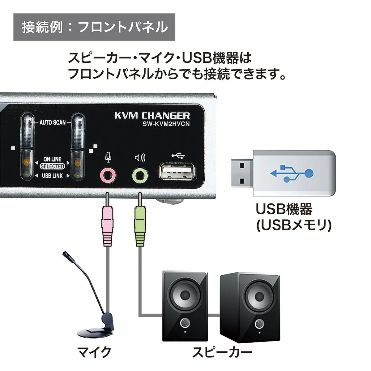 USB・PS/2コンソール両対応パソコン自動切替器（2：1） SW-KVM2HVCN
