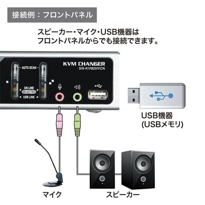 USB・PS/2コンソール両対応パソコン自動切替器（2：1） SW-KVM2HVCN