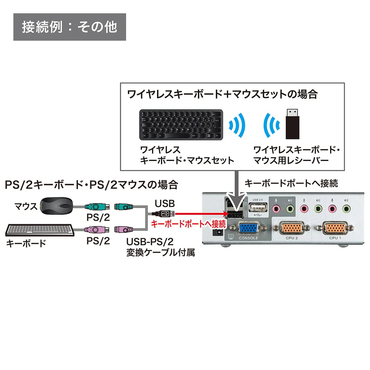 USB・PS/2コンソール両対応パソコン自動切替器（2：1） SW-KVM2HVCN