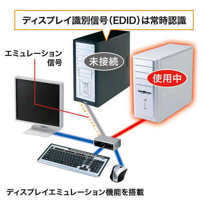 USB・PS/2コンソール両対応パソコン自動切替器（2：1） SW-KVM2HVCN
