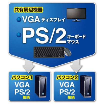 Automatic PC switch (2:1) SW-KVM2LPN2
