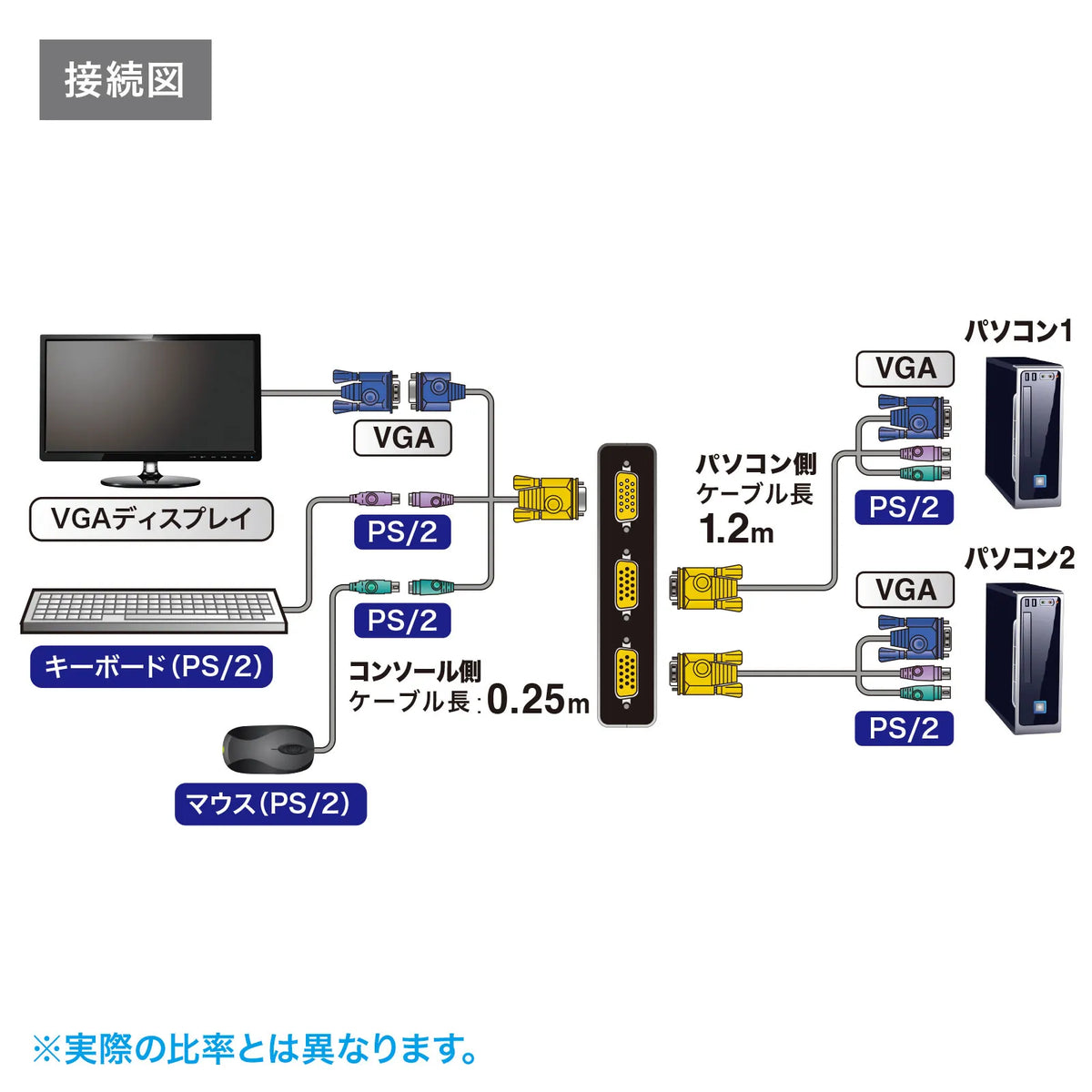 Automatic PC switch (2:1) SW-KVM2LPN2