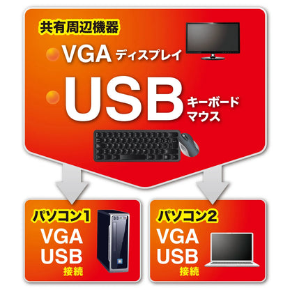 Automatic PC switch (2:1) SW-KVM2LUN2