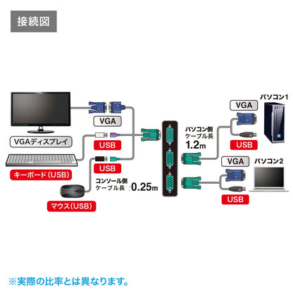 Automatic PC switch (2:1) SW-KVM2LUN2