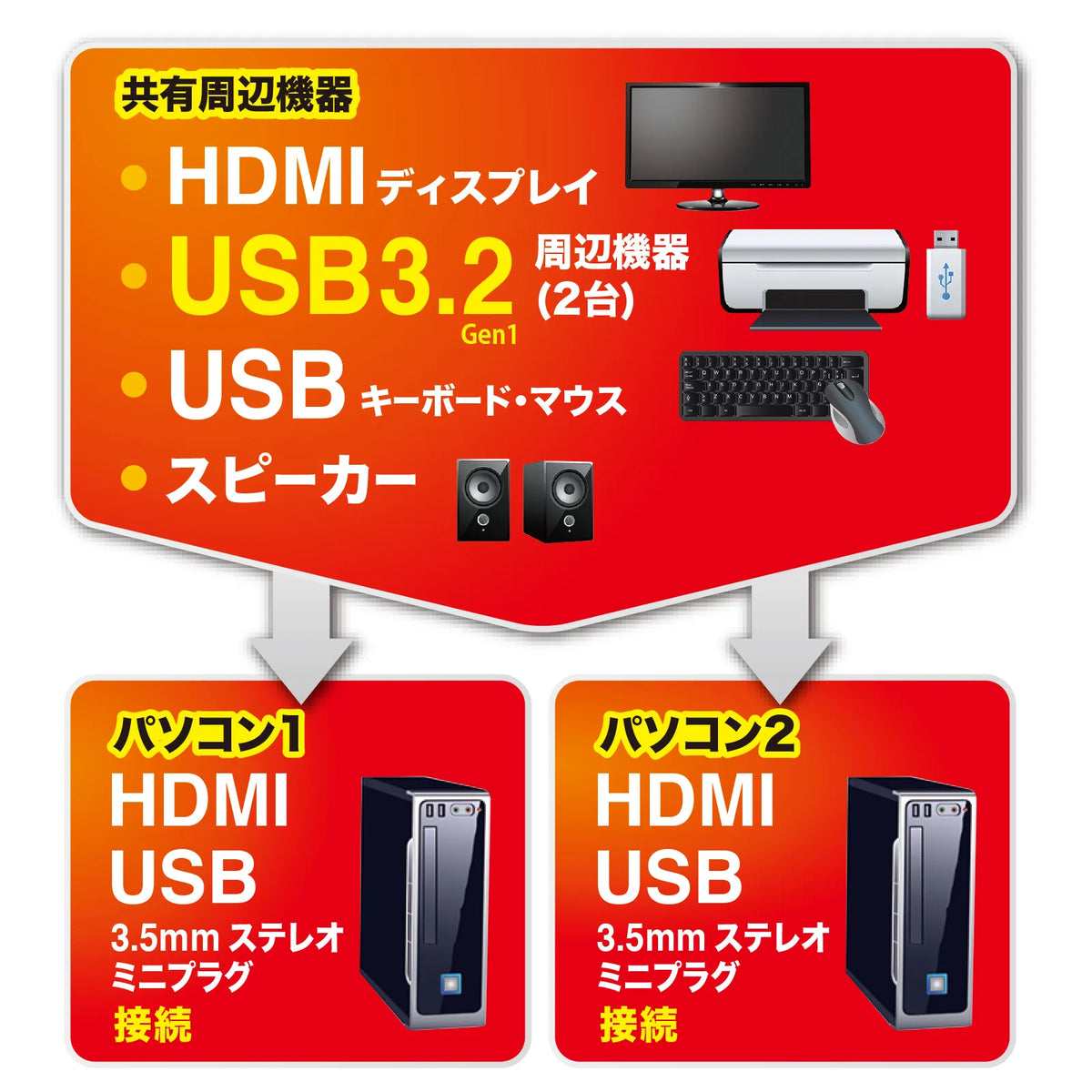 4K compatible HDMI PC automatic switch (2:1) SW-KVM2U3HD