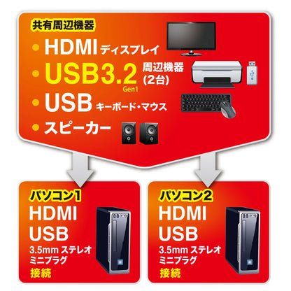 4K compatible HDMI PC automatic switch (2:1) SW-KVM2U3HD