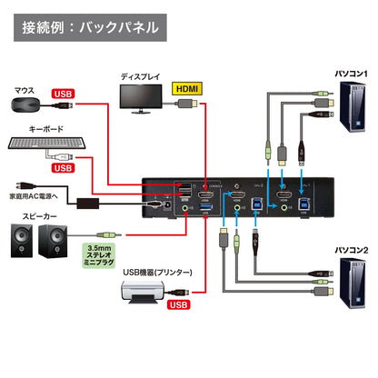 4K compatible HDMI PC automatic switch (2:1) SW-KVM2U3HD