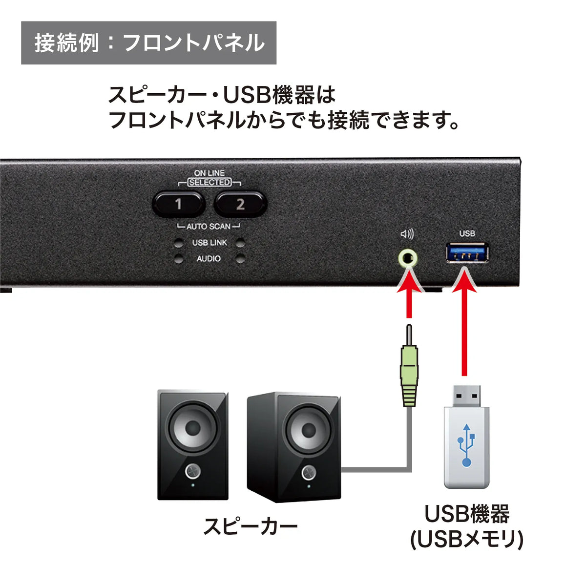 4K compatible HDMI PC automatic switch (2:1) SW-KVM2U3HD