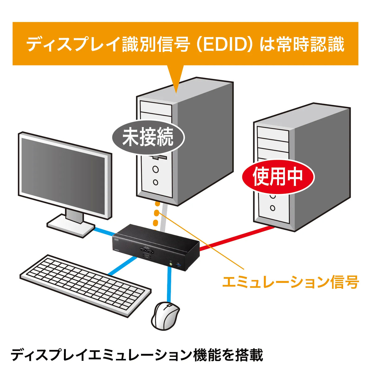 4K compatible HDMI PC automatic switch (2:1) SW-KVM2U3HD