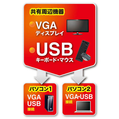 Automatic PC switch (2:1) SW-KVM2UUN