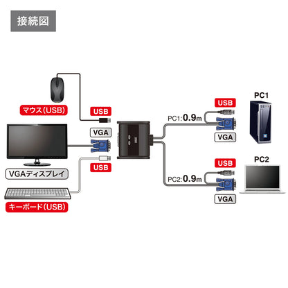 Automatic PC switch (2:1) SW-KVM2UUN