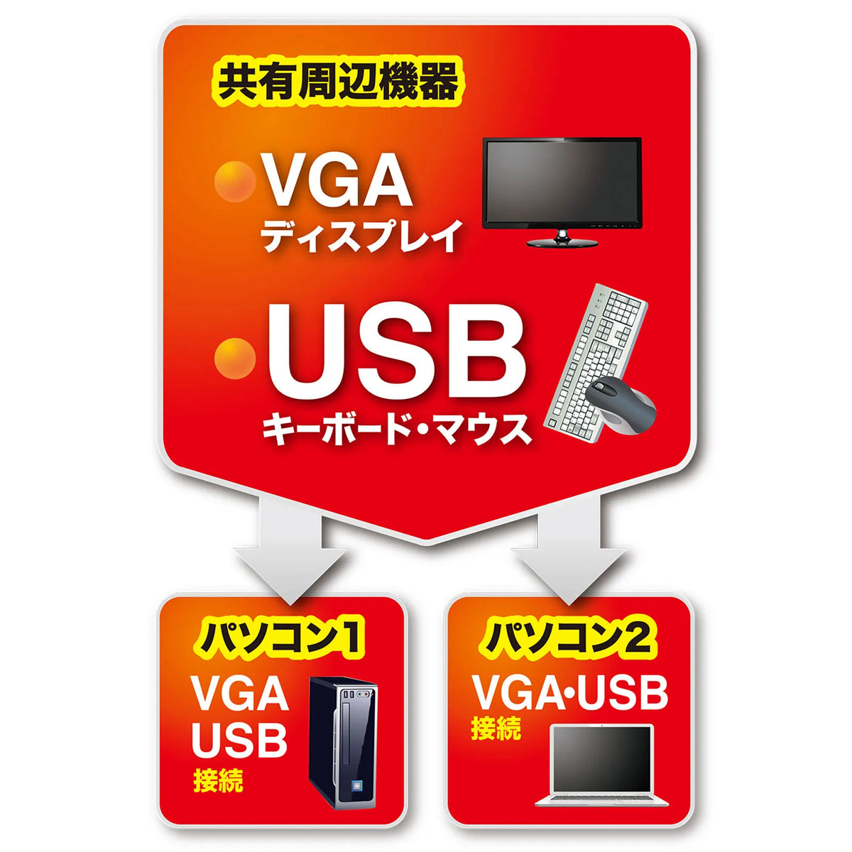 PC switch (no emulation, with remote switch) SW-KVM2UUSN2