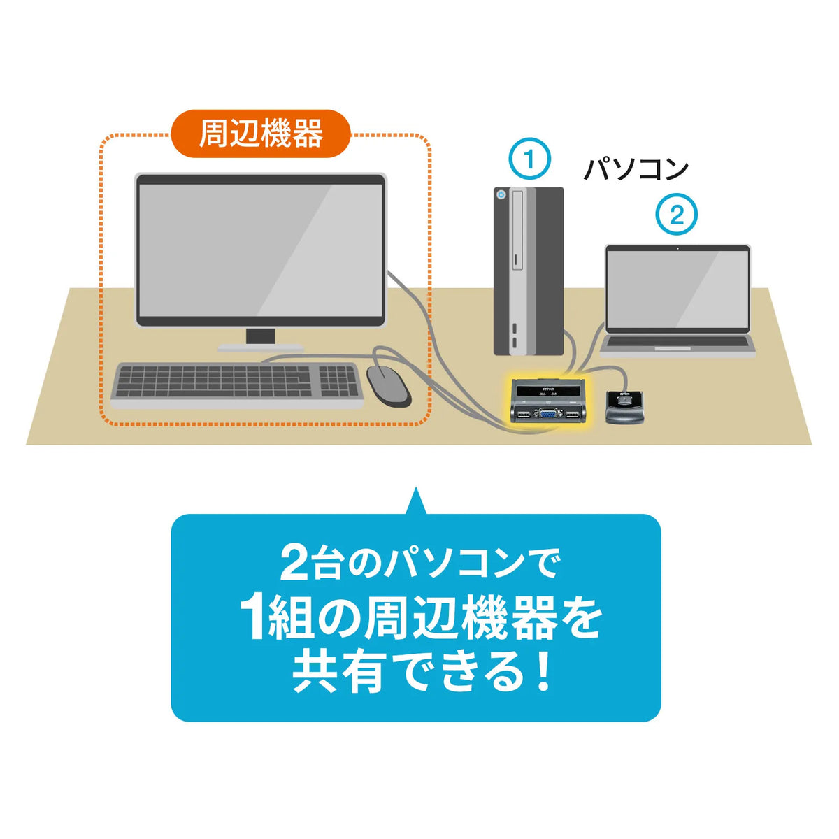 PC switch (no emulation, with remote switch) SW-KVM2UUSN2