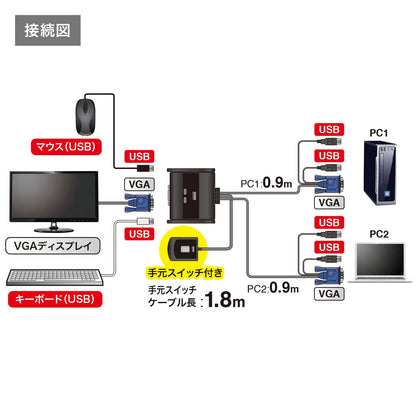 PC switch (no emulation, with remote switch) SW-KVM2UUSN2