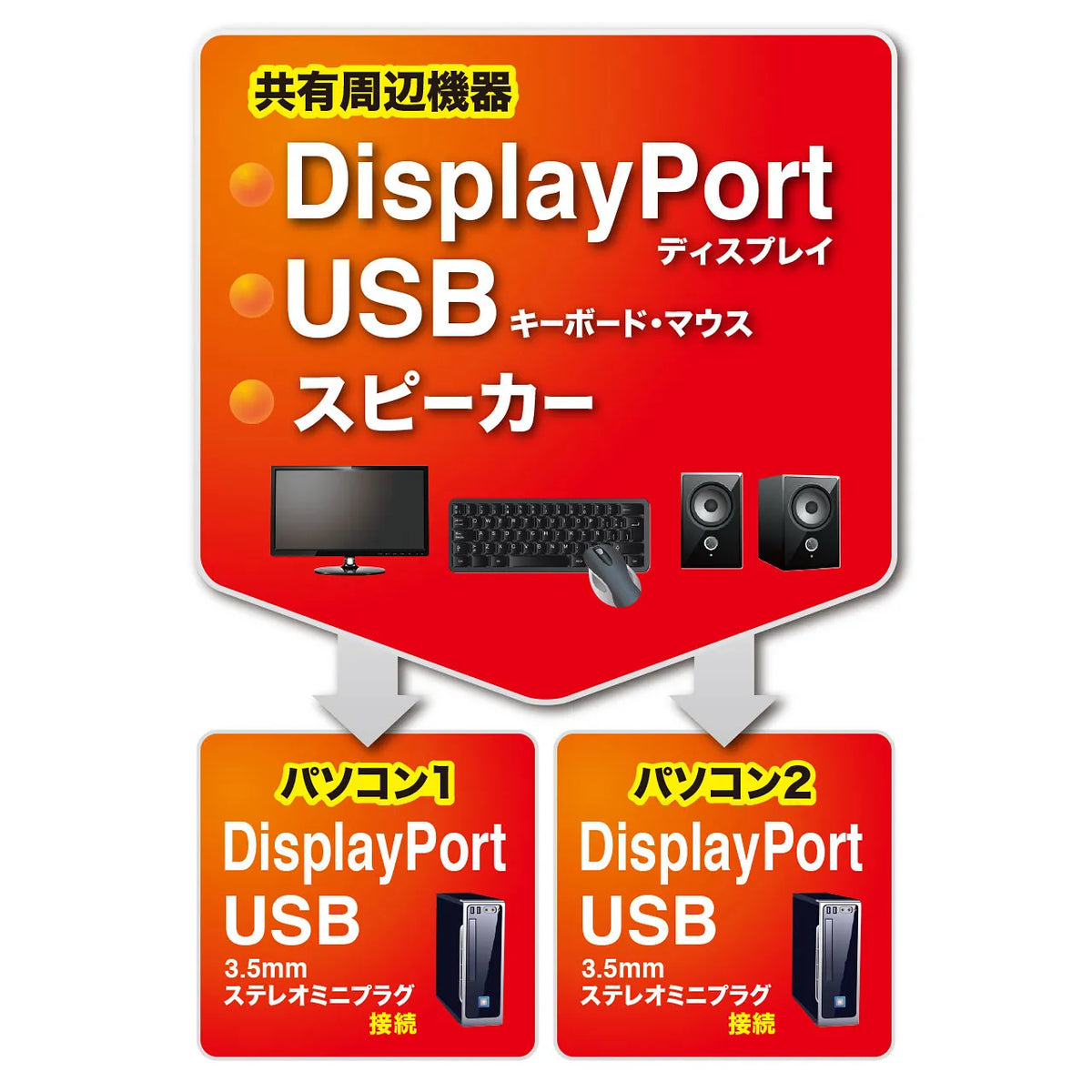 DisplayPort compatible KVM switch with remote control (2:1) SW-KVM2WDPU