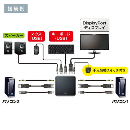 DisplayPort compatible KVM switch with remote control (2:1) SW-KVM2WDPU
