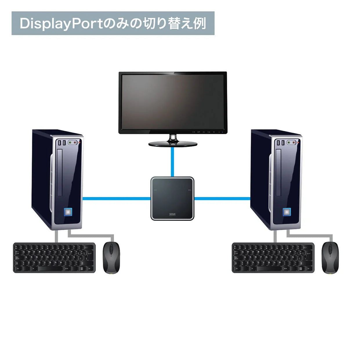 DisplayPort compatible KVM switch with remote control (2:1) SW-KVM2WDPU