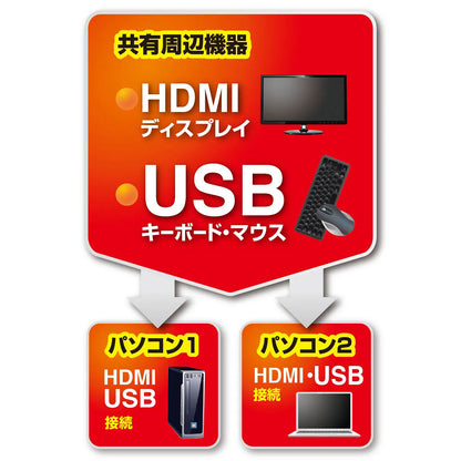 HDMI対応手元スイッチ付きパソコン自動切替器(2:1) SW-KVM2WHU