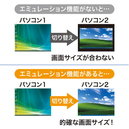 HDMI対応手元スイッチ付きパソコン自動切替器(2:1) SW-KVM2WHU
