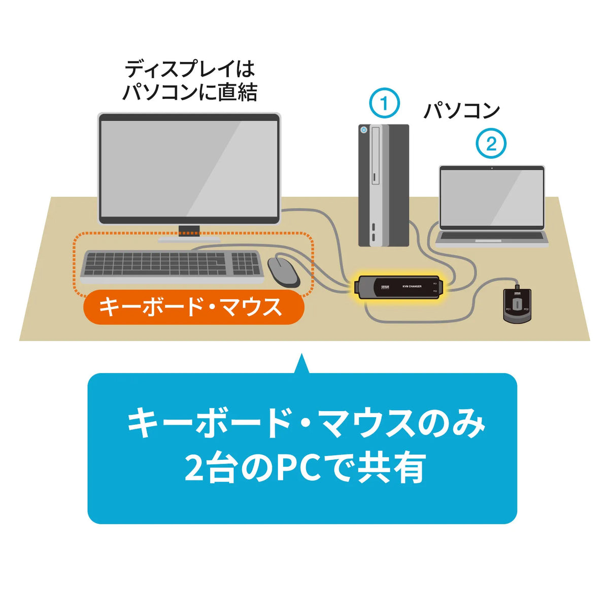 Automatic PC switch with remote control (2:1) SW-KVM2WVUN2
