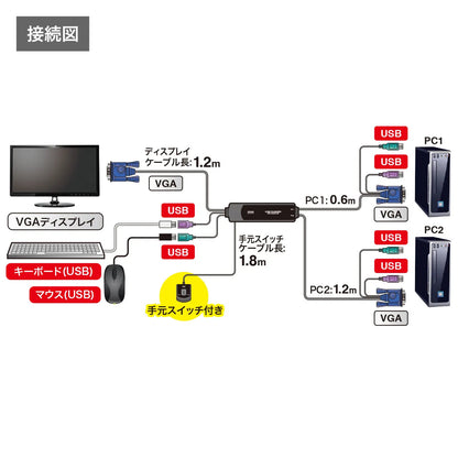 Automatic PC switch with remote control (2:1) SW-KVM2WVUN2