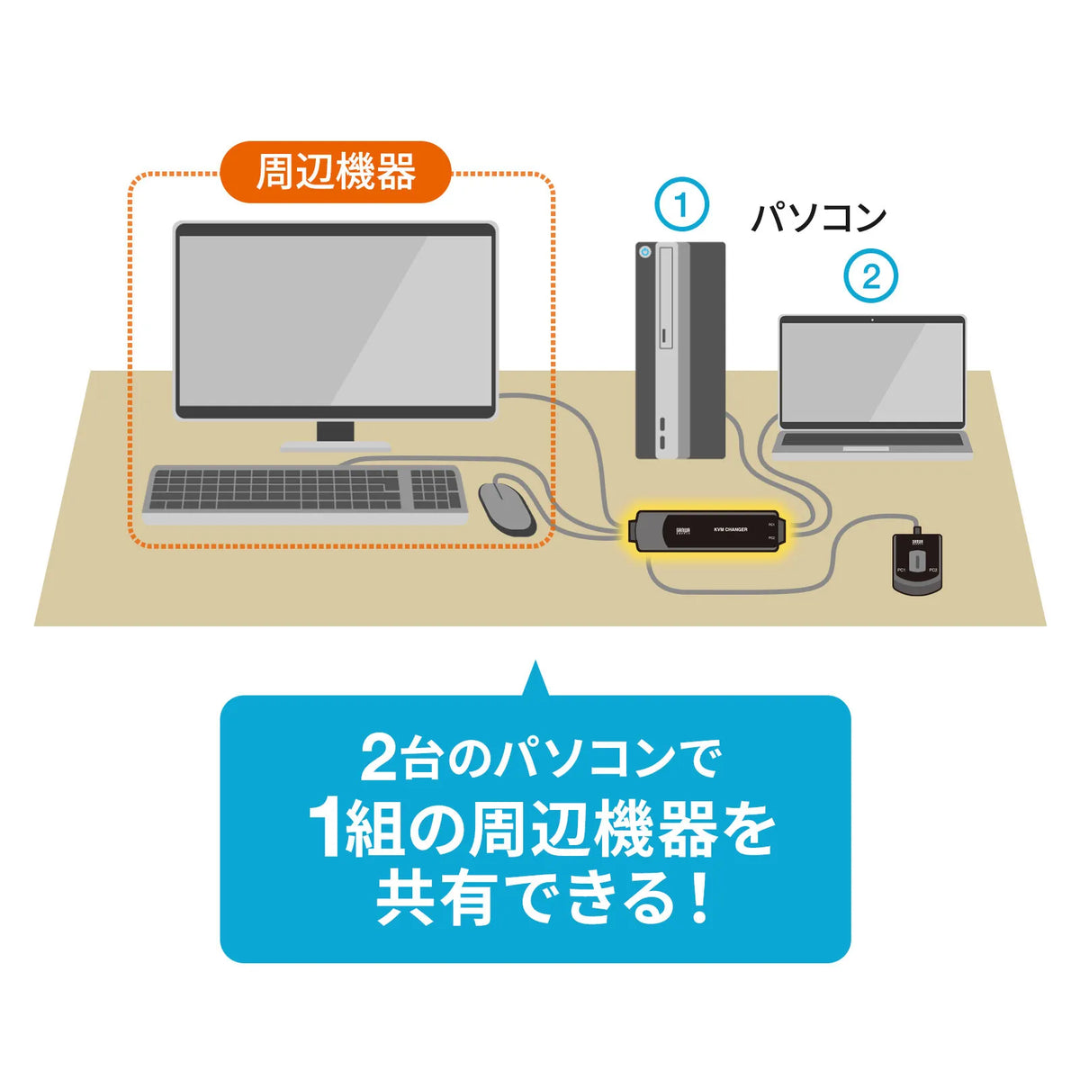 Automatic PC switch with remote control (2:1) SW-KVM2WVUN2