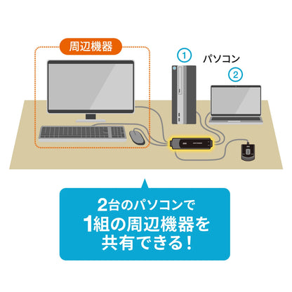 Automatic PC switch with remote control (2:1) SW-KVM2WVUN2