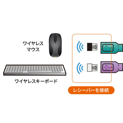 Automatic PC switch with remote control (2:1) SW-KVM2WVUN2