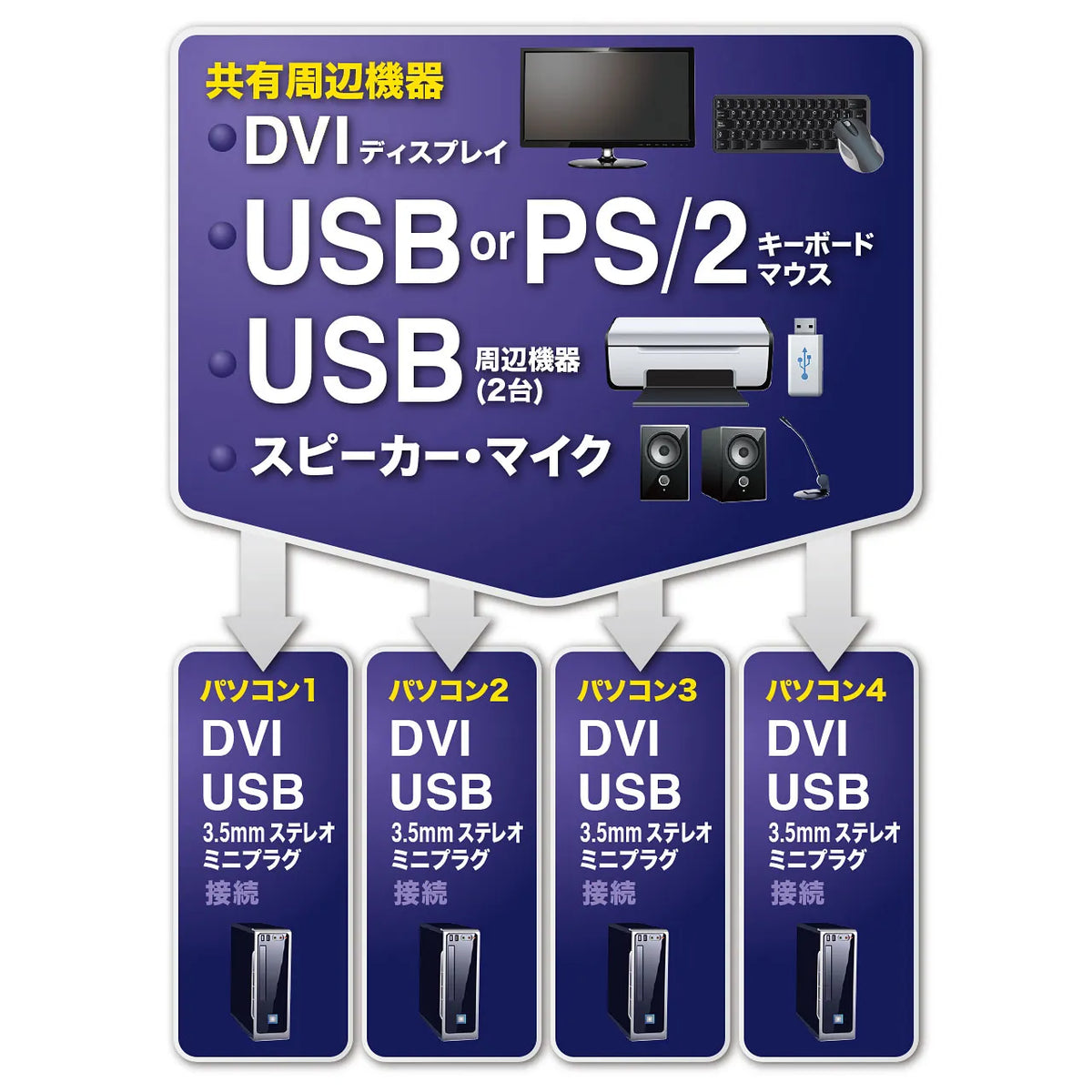Dual-link DVI compatible automatic PC switch (4:1) SW-KVM4HDCN