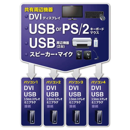 Dual-link DVI compatible automatic PC switch (4:1) SW-KVM4HDCN
