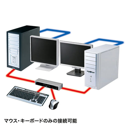 Dual-link DVI compatible automatic PC switch (4:1) SW-KVM4HDCN