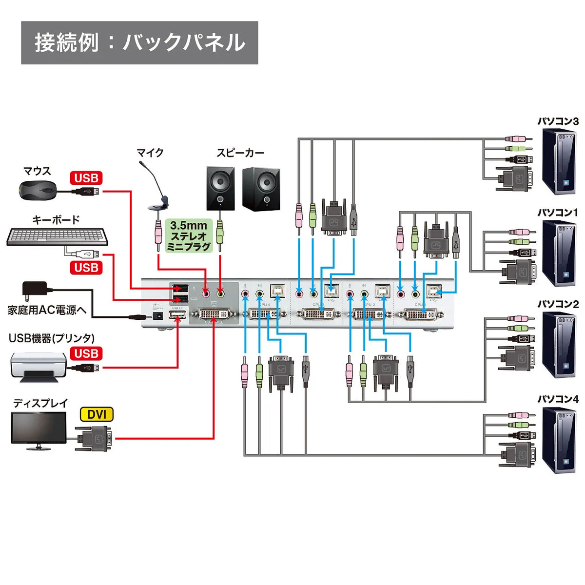 Dual-link DVI compatible automatic PC switch (4:1) SW-KVM4HDCN
