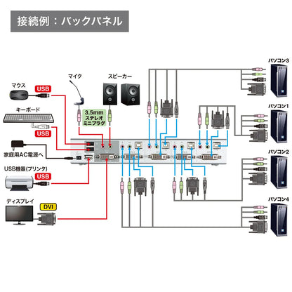 Dual-link DVI compatible automatic PC switch (4:1) SW-KVM4HDCN