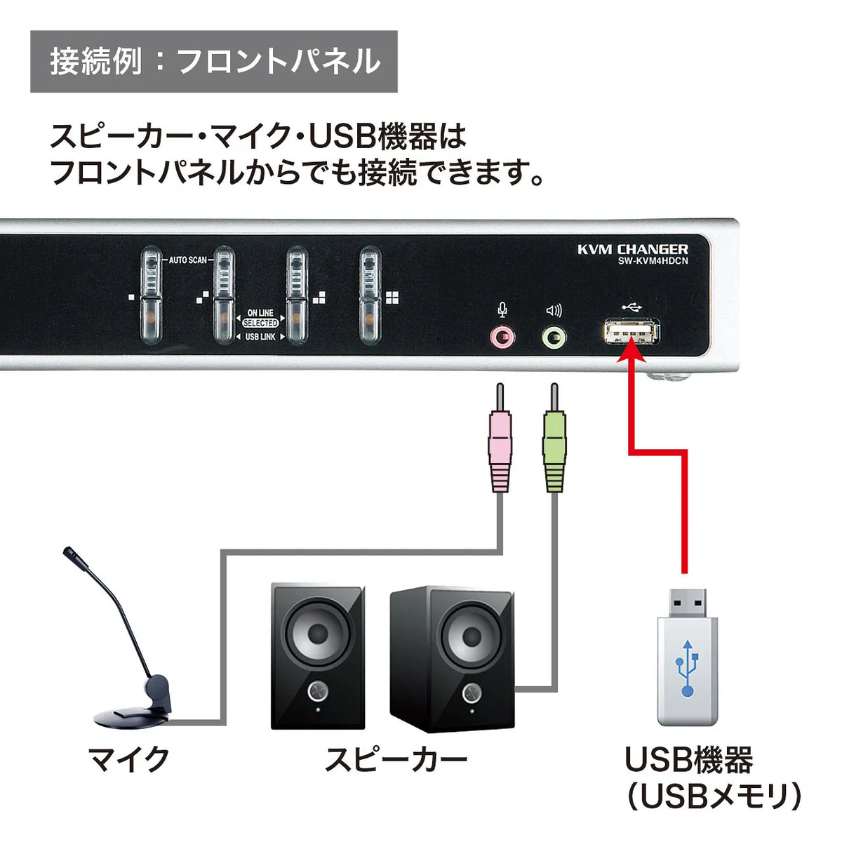 Dual-link DVI compatible automatic PC switch (4:1) SW-KVM4HDCN