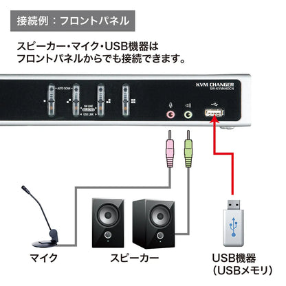 Dual-link DVI compatible automatic PC switch (4:1) SW-KVM4HDCN