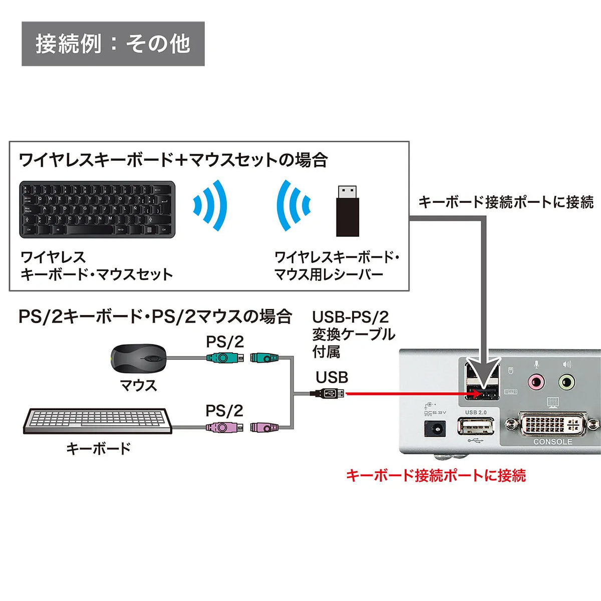 Dual-link DVI compatible automatic PC switch (4:1) SW-KVM4HDCN