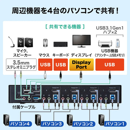 DisplayPort compatible KVM switch (4:1) SW-KVM4HDPU