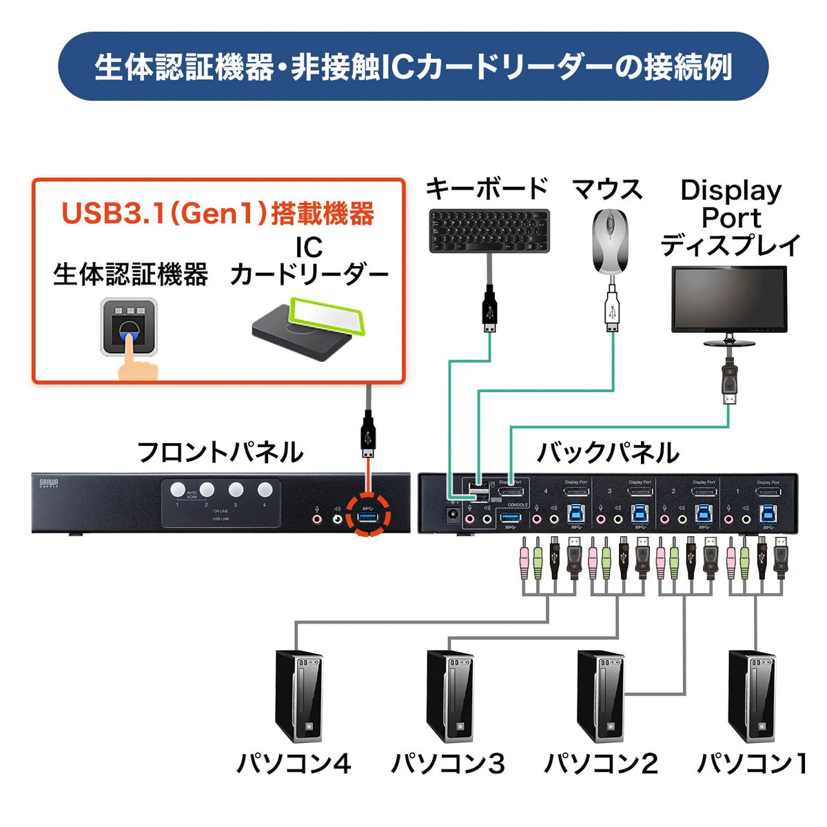 DisplayPort compatible KVM switch (4:1) SW-KVM4HDPU