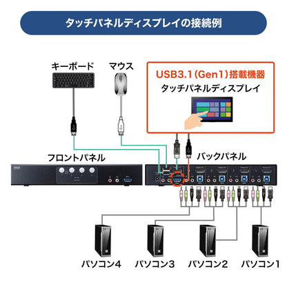 DisplayPort compatible KVM switch (4:1) SW-KVM4HDPU