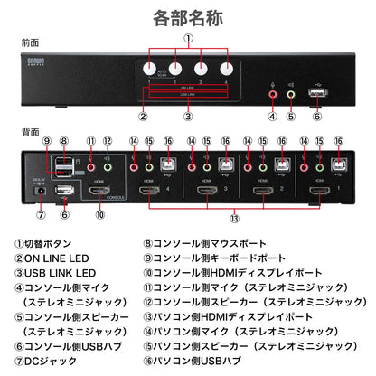 HDMI-compatible automatic PC switch (4:1) SW-KVM4HHC