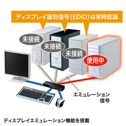 HDMI-compatible automatic PC switch (4:1) SW-KVM4HHC