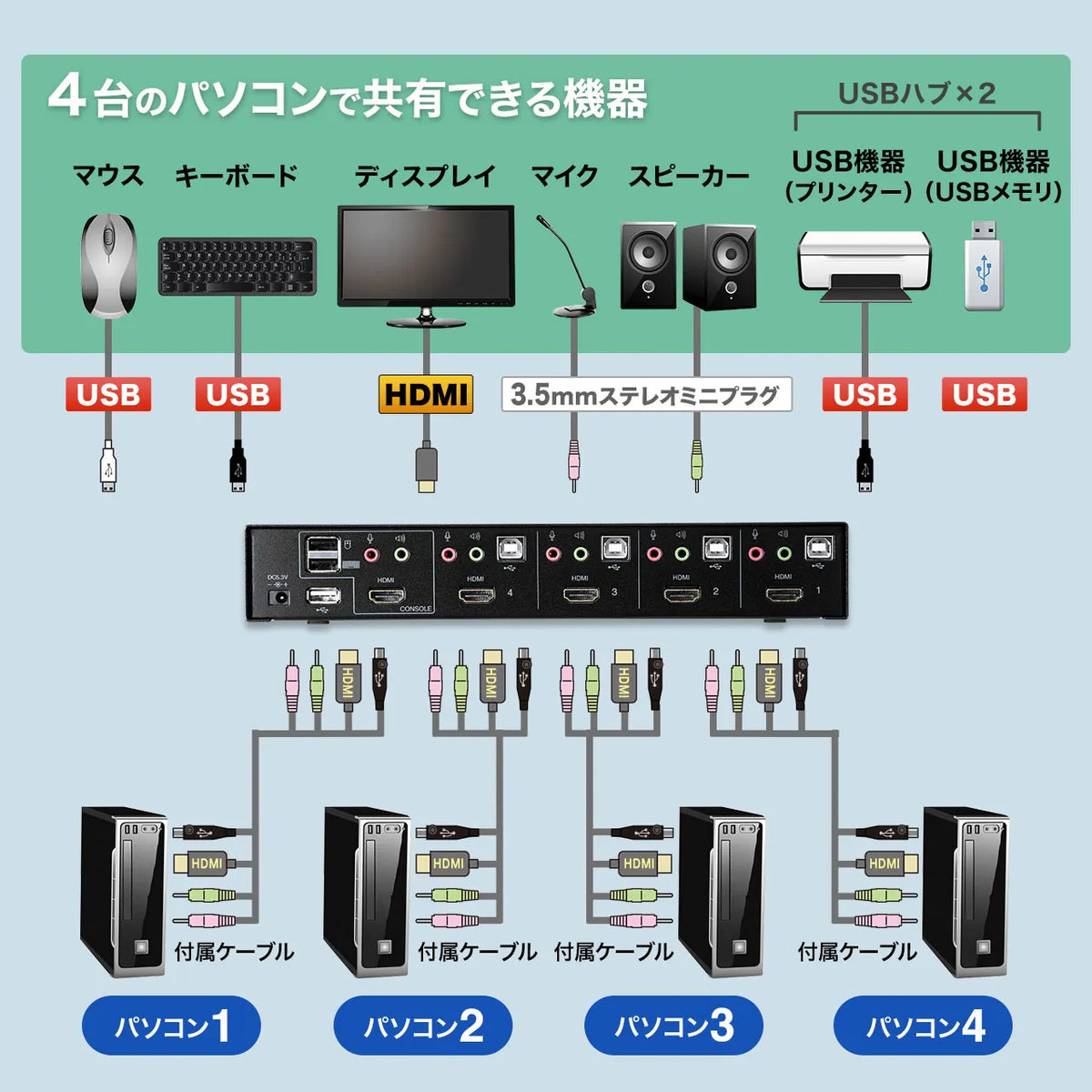 HDMI-compatible automatic PC switch (4:1) SW-KVM4HHC