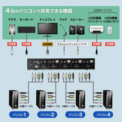HDMI-compatible automatic PC switch (4:1) SW-KVM4HHC