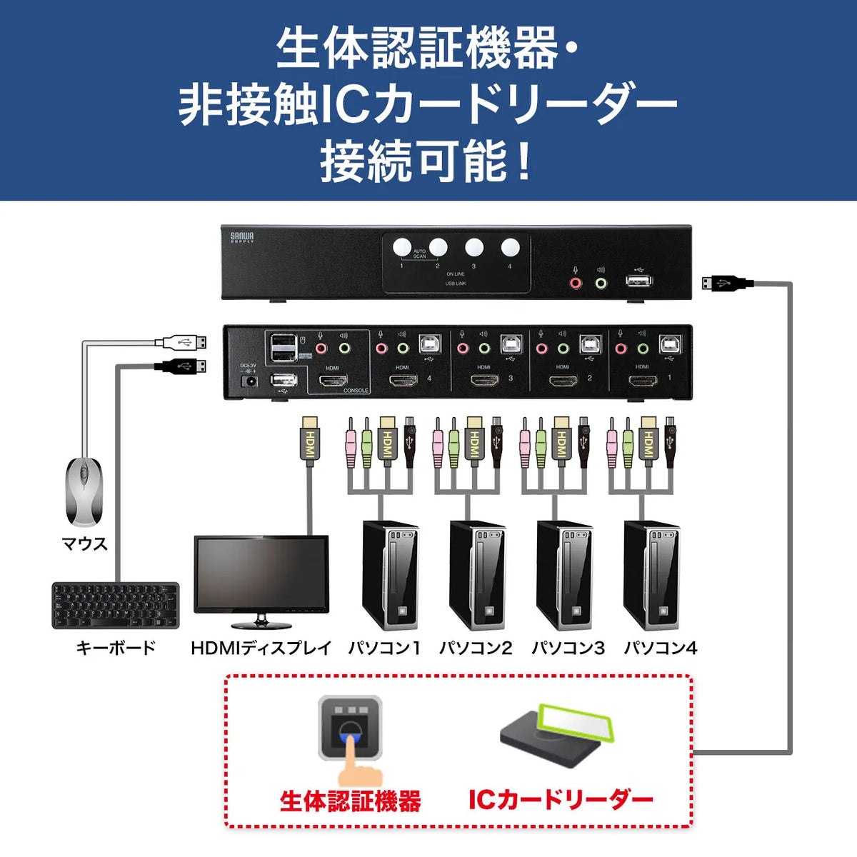 HDMI-compatible automatic PC switch (4:1) SW-KVM4HHC