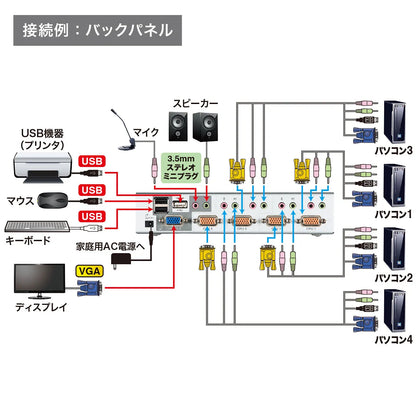 Automatic PC switch (4:1) compatible with both USB and PS/2 consoles SW-KVM4HVCN